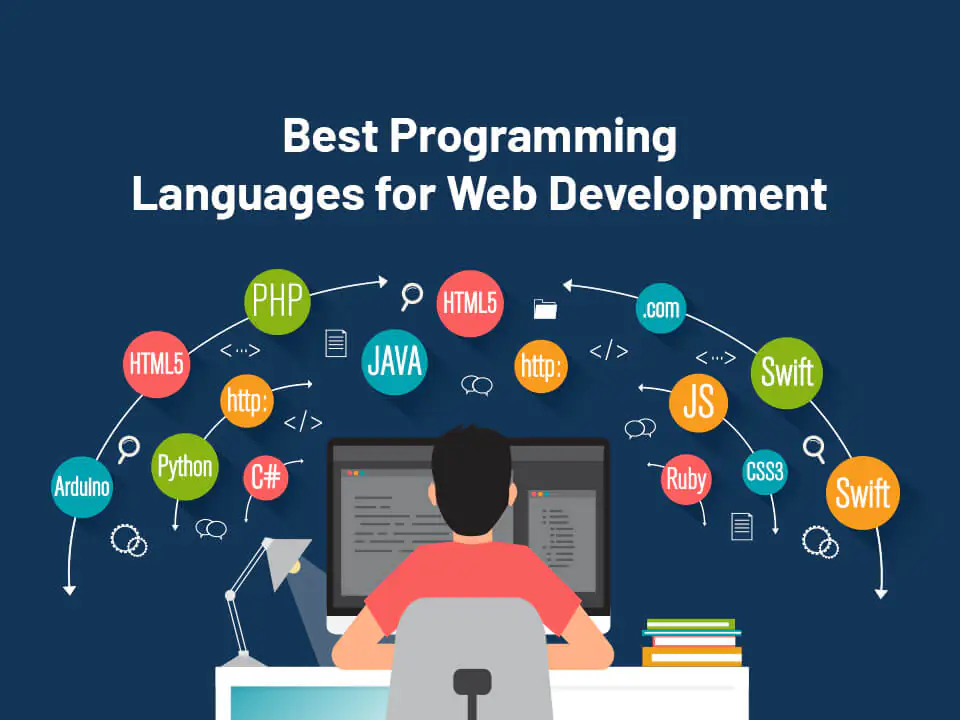 Sharmeen's Computer Alibag 4 Best Programming Languages for Web Development